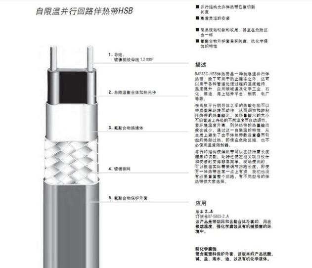 德國(guó)BARTEC博太科PSB自調(diào)控伴熱線