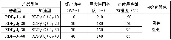 RDP單相恒功率伴熱帶.jpg