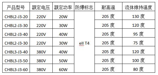 船用恒功率伴熱帶型號.jpg