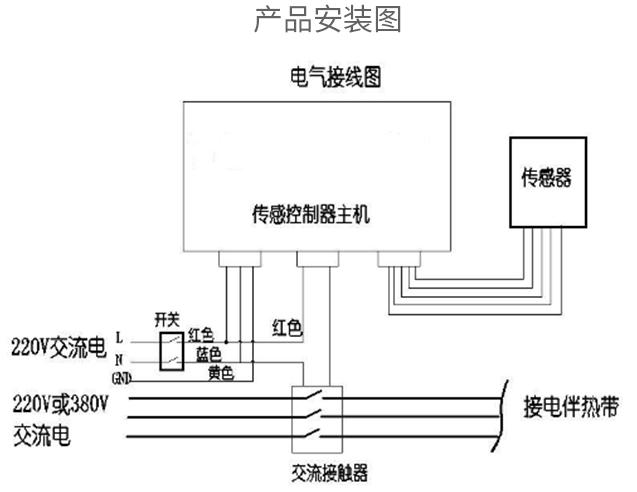 冰雪傳感器安裝圖.jpg