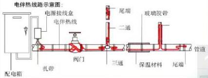 電伴熱線路示意圖.jpg