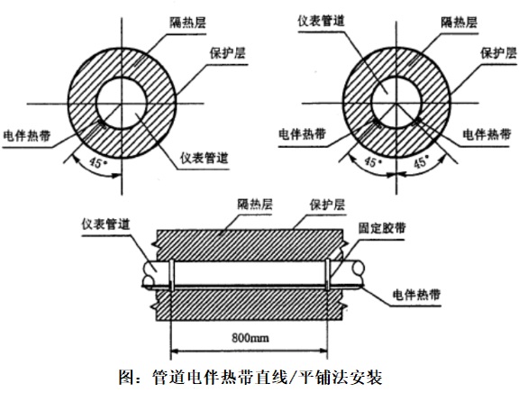 管道電伴熱平鋪法.png