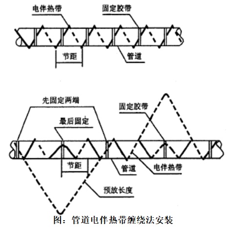 管道電伴熱纏繞法.png